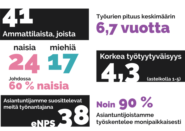 Business Joensuu henkilöstö lukuina 2025 transparent-1