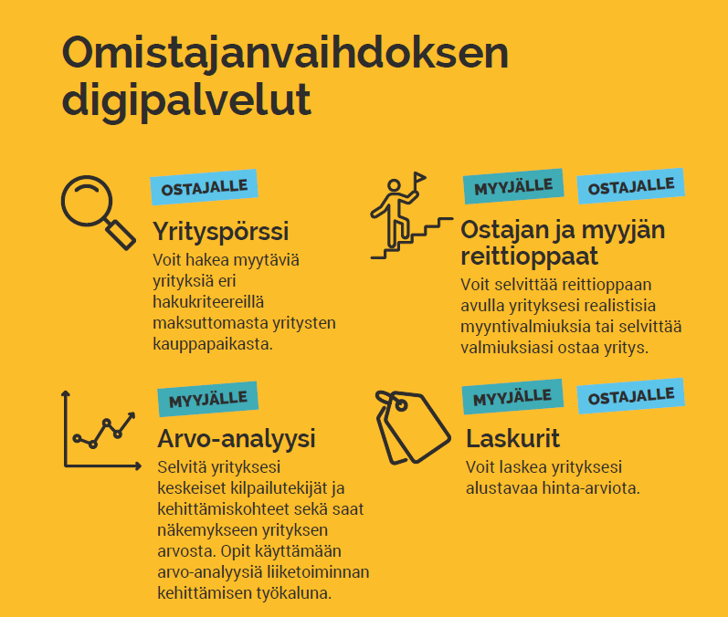 Business Joensuun omistajanvaihdospalvelun digipalvelut graafinen esitys palveluista